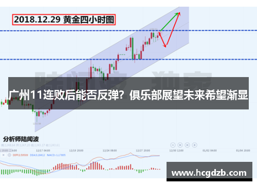 广州11连败后能否反弹?俱乐部展望未来希望渐显